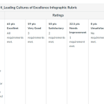 (Solution) NR582NP Week 4: Leading Cultures...